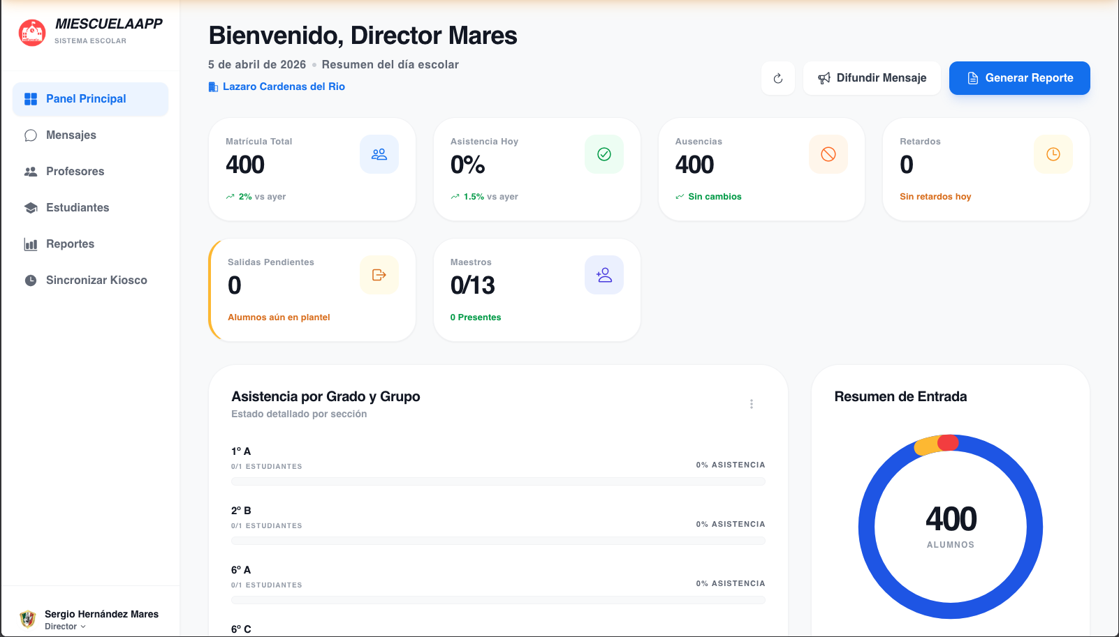 Panel del director con resumen de asistencia escolar